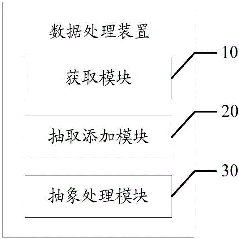 數(shù)據(jù)處理裝置及方法與流程