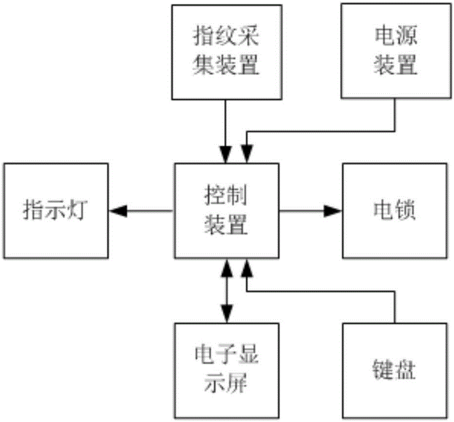 一种公共物品电子管理柜的制作方法与工艺