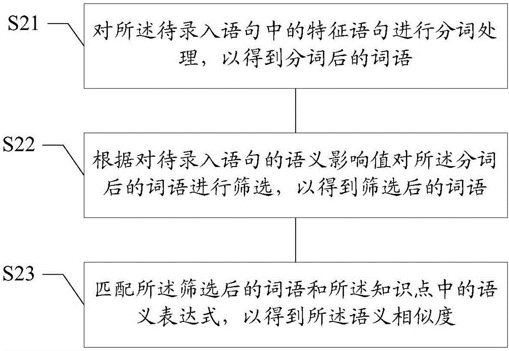 一种数据录入方法、系统及数据库与流程