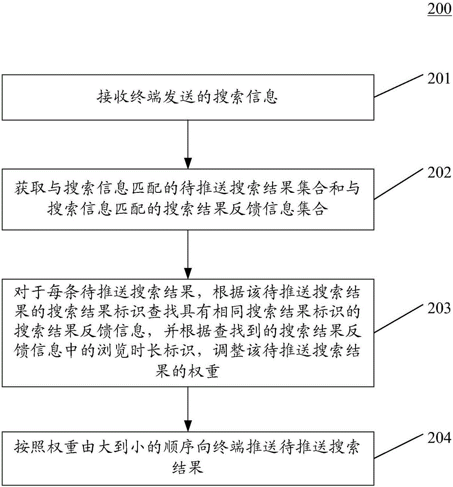 用于推送信息的方法、裝置、電子設(shè)備和存儲(chǔ)介質(zhì)與流程