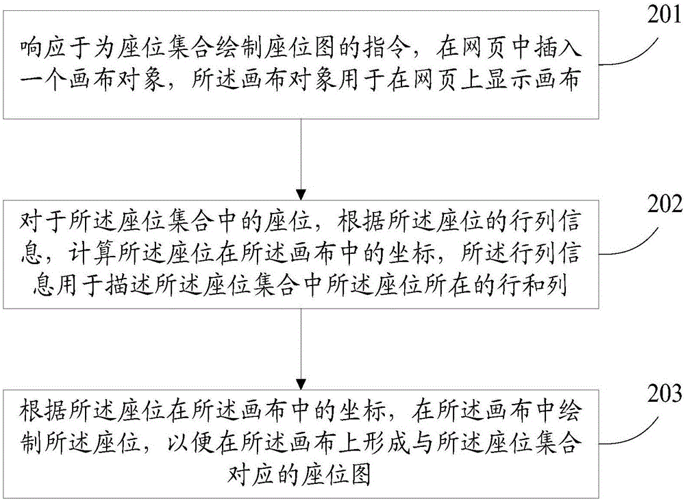 一种绘制座位图的方法和装置与流程