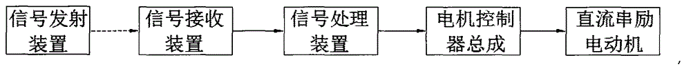 一种基于温室电动拖拉机的电子式遥控变速装置的制作方法