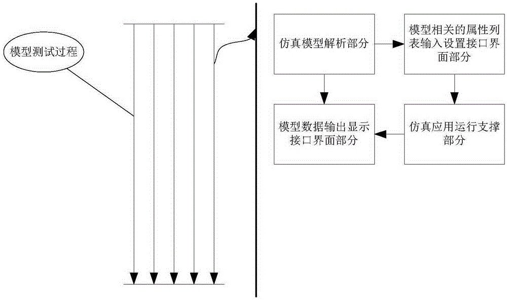 模型無關(guān)的通用發(fā)布/訂閱接口測(cè)試系統(tǒng)及方法與流程