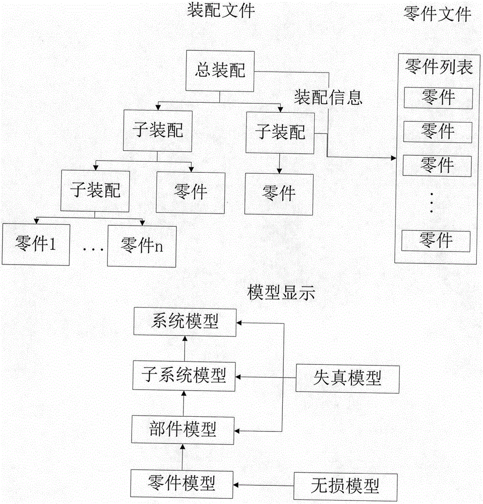 一種民機(jī)輕量化模型的建立方法與流程