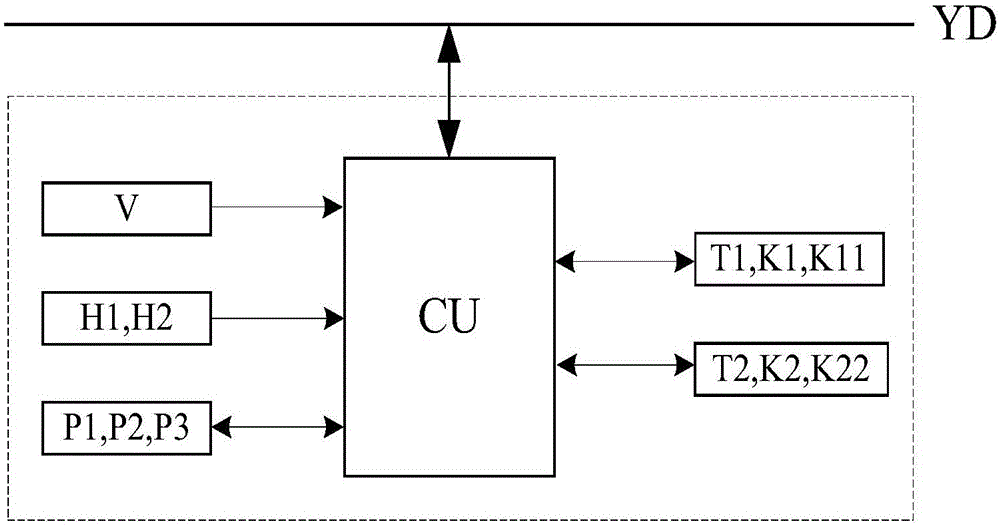 一種電氣化鐵路分區(qū)所自動過分相系統(tǒng)及其控制方法與流程