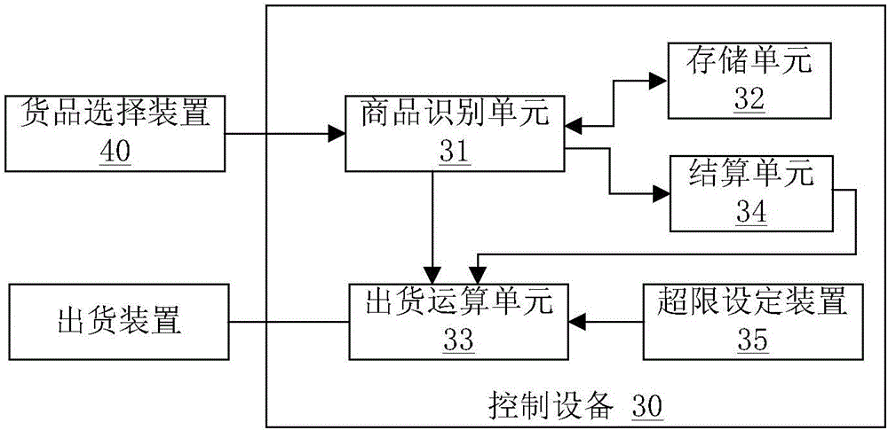 一種可單次出售多個(gè)貨品的售賣(mài)機(jī)的制作方法與工藝