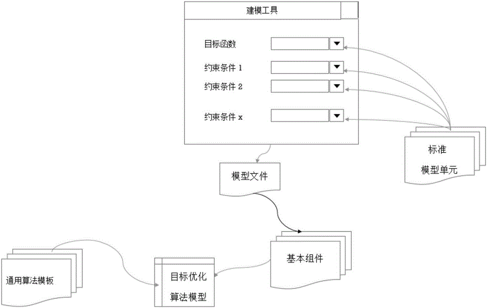 一种优化算法的通用建模方法及系统与流程