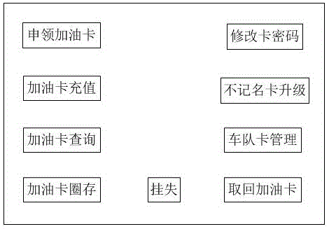 一種加油系統(tǒng)自助發(fā)卡終端的制作方法與工藝