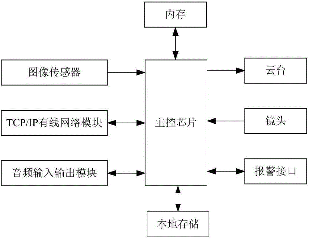 一種商超智能防盜系統(tǒng)的制作方法與工藝