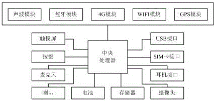 一种移动智能商用POS机的制作方法与工艺