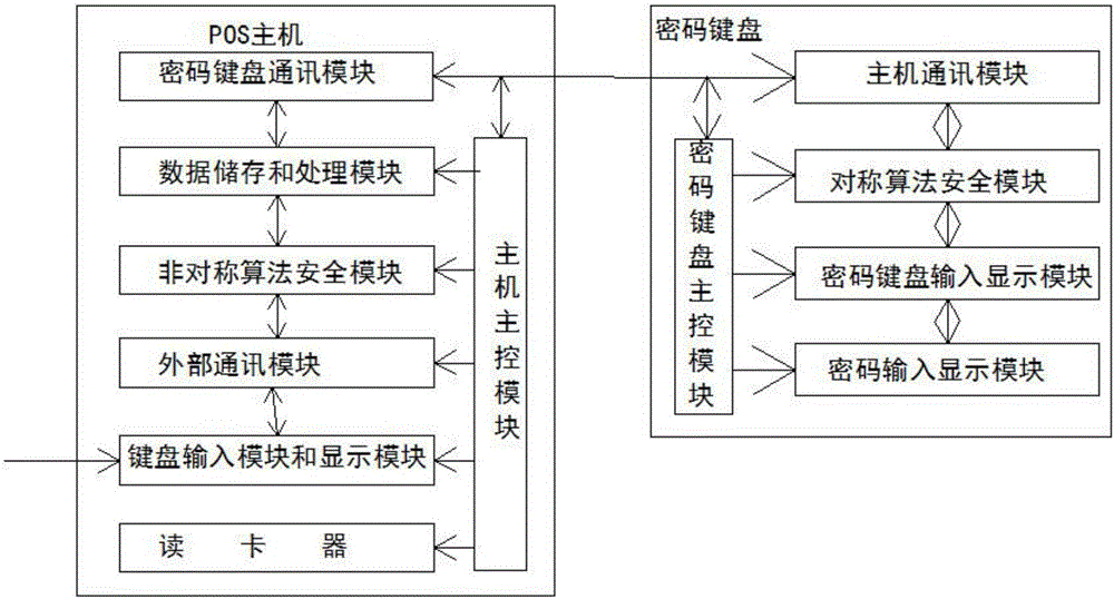 一種新型指紋POS機的制作方法與工藝