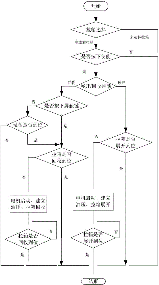 一种电视转播车拉箱驱动控制系统的制作方法与工艺