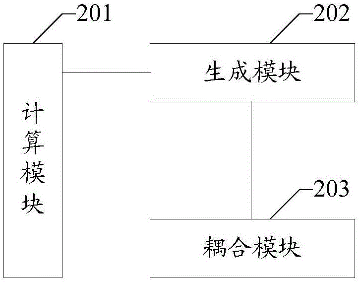 一種流體固體耦合的方法和裝置與流程