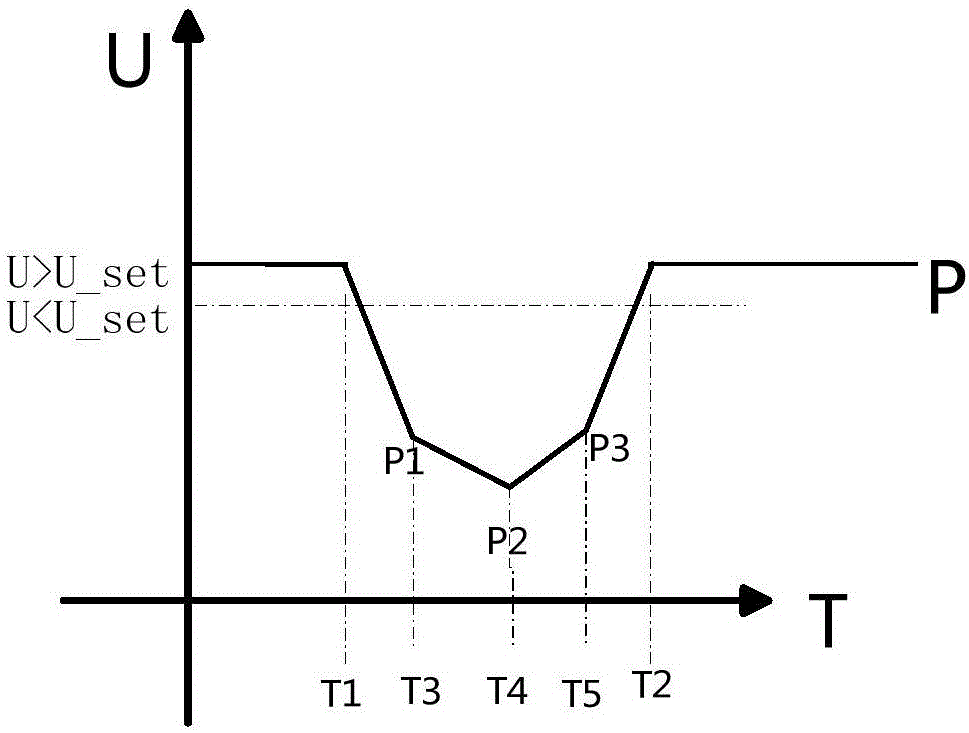 一種反應(yīng)換相失敗期間直流系統(tǒng)功率變化的仿真方法與流程