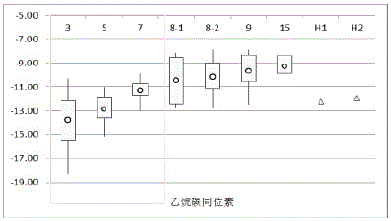 一種采空區(qū)瓦斯來(lái)源綜合判斷與預(yù)測(cè)方法與流程