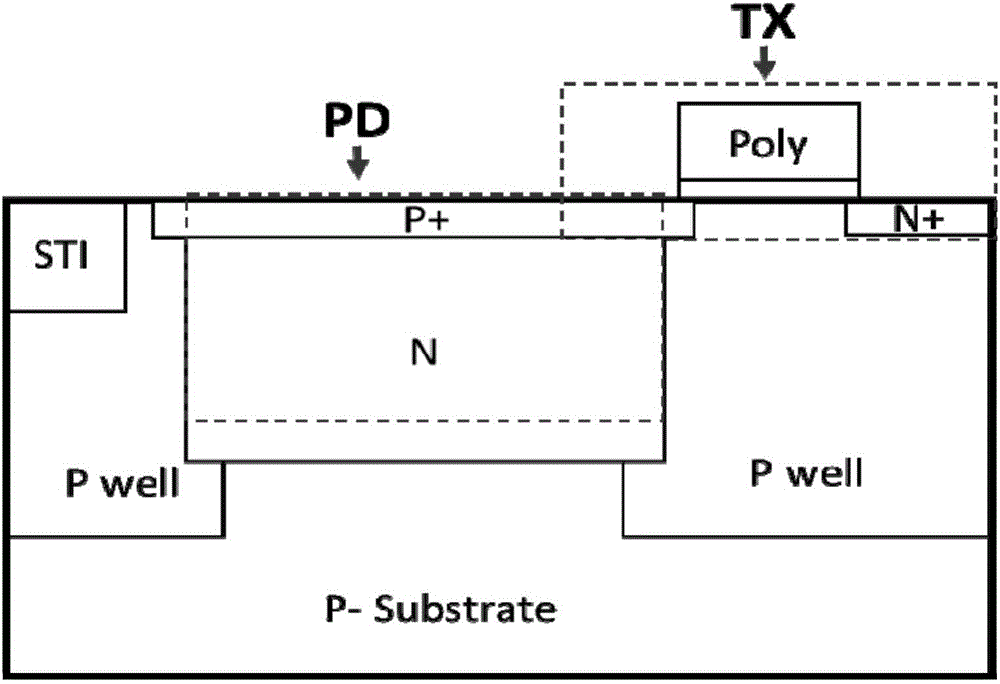 一种图像传感器像素单元晶体管的建模方法与流程