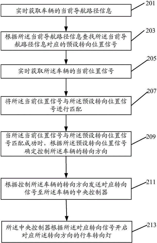 一種行車轉(zhuǎn)向燈的控制方法和裝置與流程