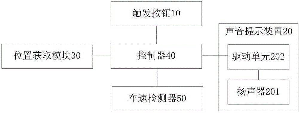 电动汽车以及用于电动汽车的行人提醒系统和方法与流程