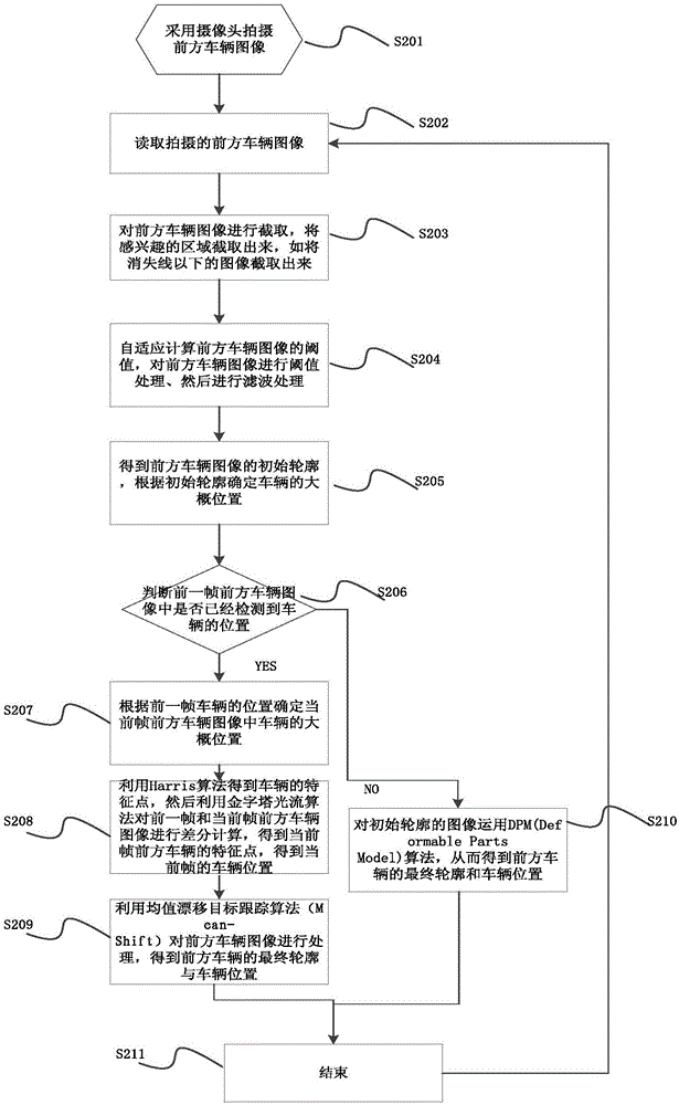 一种根据车距对车辆进行提醒的方法和装置与流程