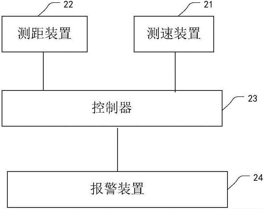 警示車輛駕駛員慎用移動終端的方法和裝置與流程