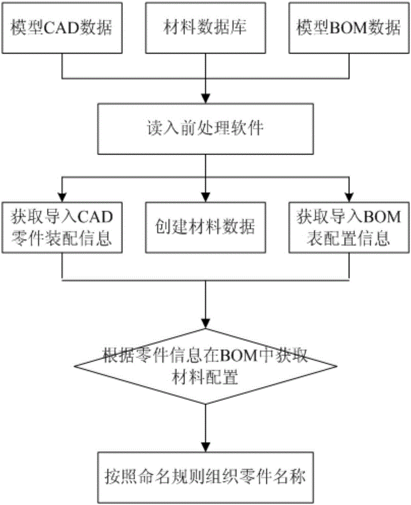 一種結(jié)構(gòu)有限元模型建模方法與流程