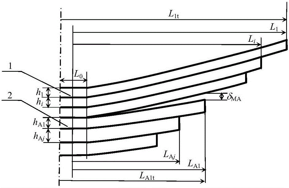 高强度等偏频型一级渐变刚度板簧的接触载荷的验算方法与流程