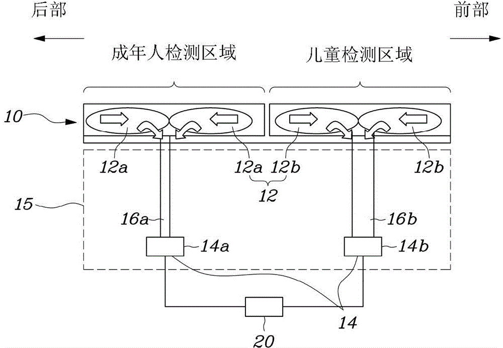 用于將車輛中的乘客分類的裝置的制作方法