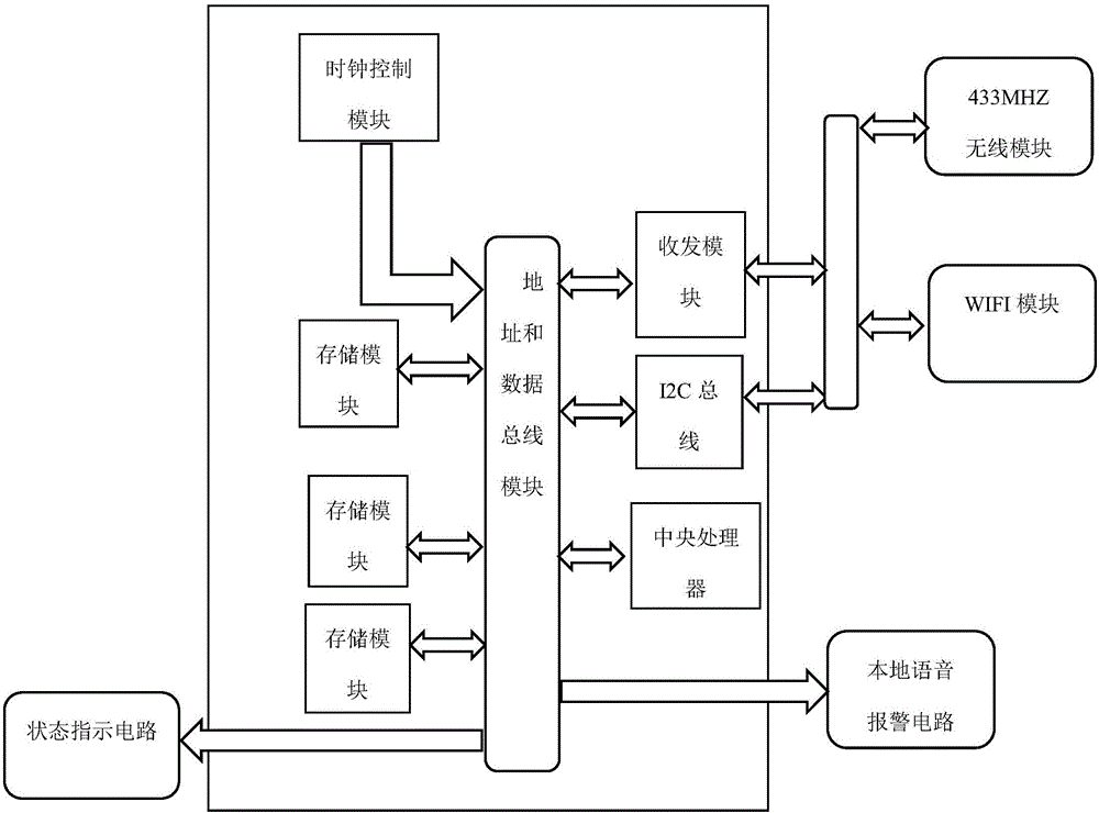 一种智能云安防控制器的利记博彩app与工艺