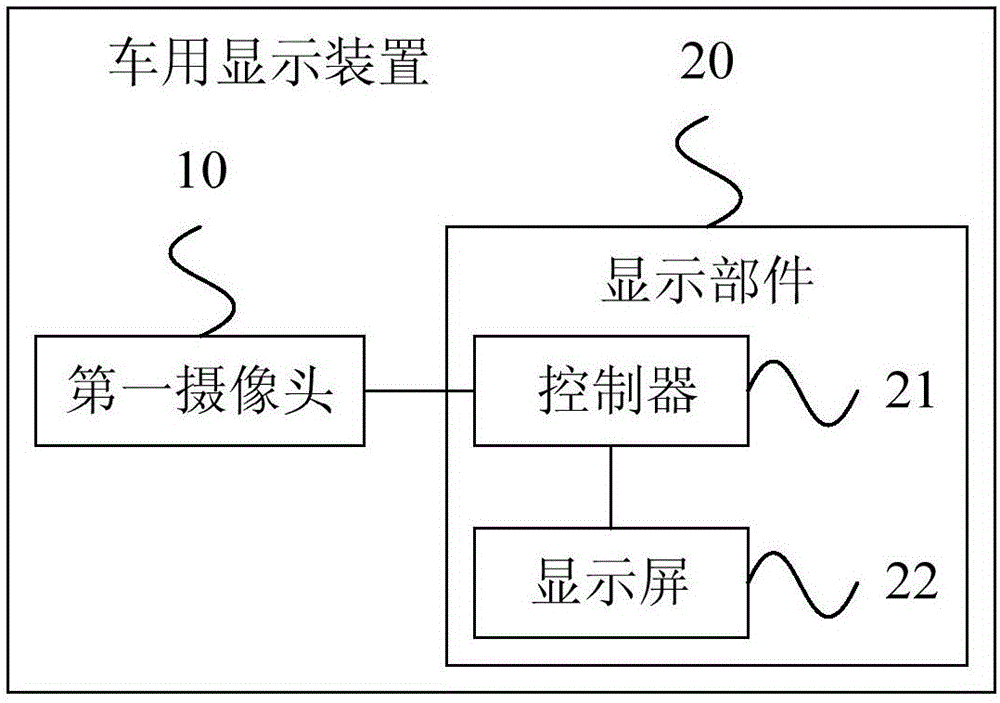 車用顯示裝置和車輛的制作方法