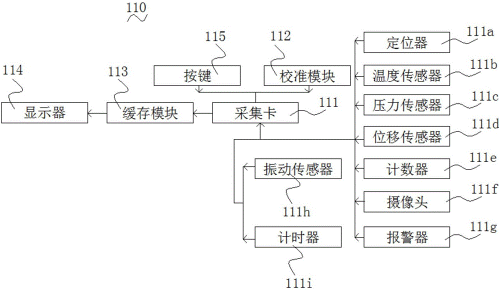 沖壓機產能采集系統的制作方法與工藝