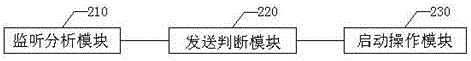 一種基于汽車智能后視鏡的語音控制方法及系統(tǒng)與流程