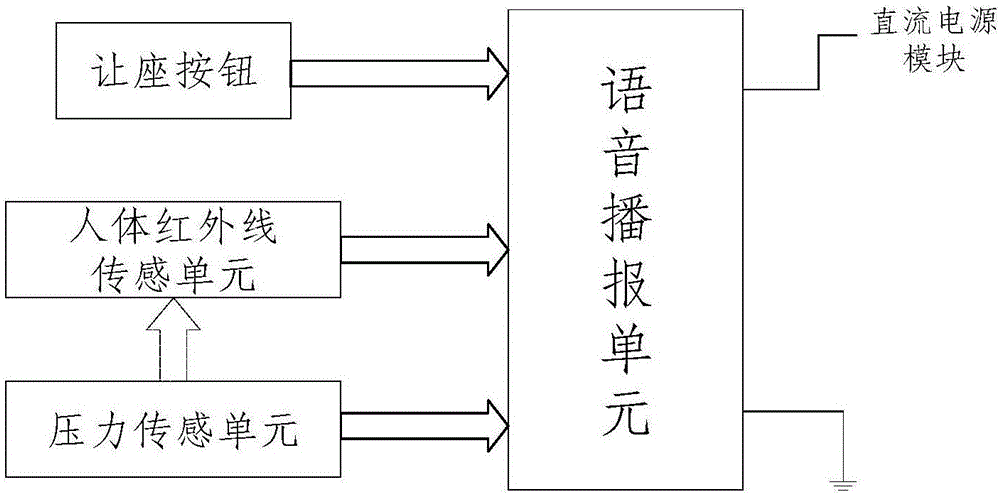 一種愛心專座自動(dòng)提醒裝置的制作方法