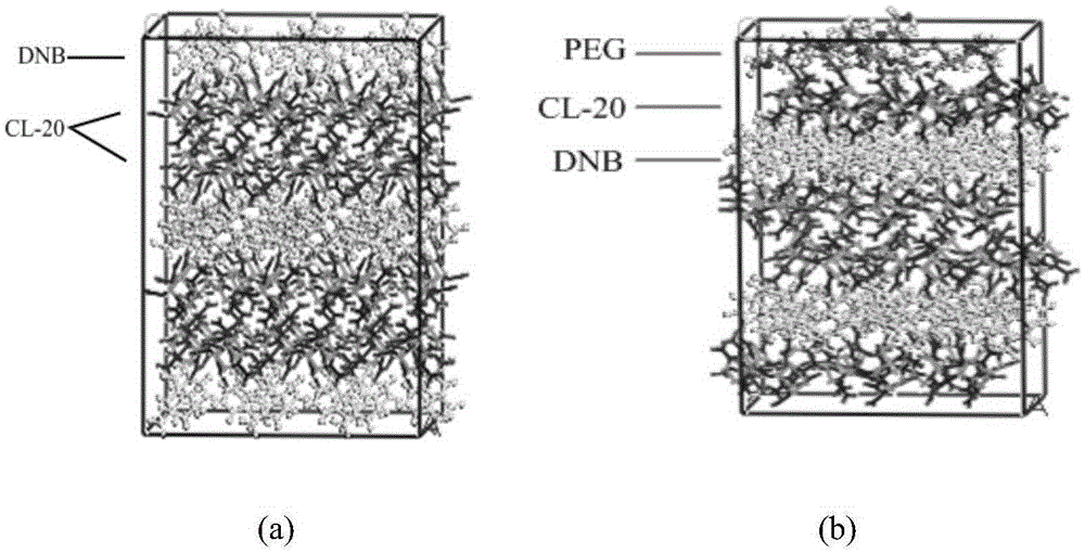 一种CL-20/DNB共晶基复合物的模拟方法与流程