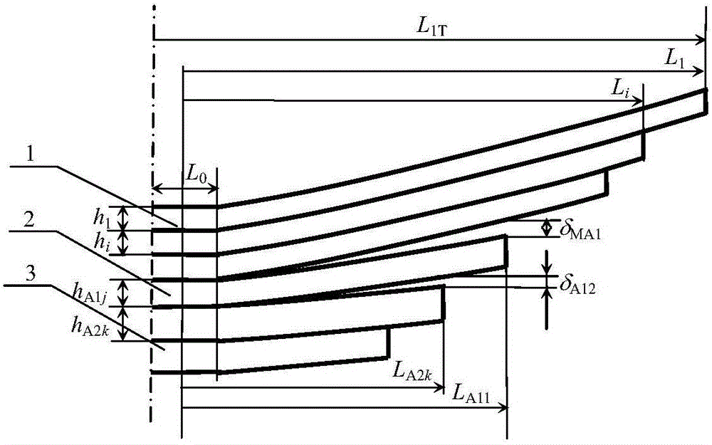 两级副簧式非等偏频型渐变刚度板簧主簧挠度的计算方法与流程