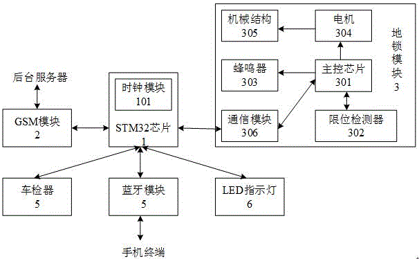 一種車位管理裝置的制作方法