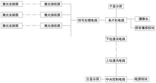 一种智能停车场引导系统的制作方法与工艺