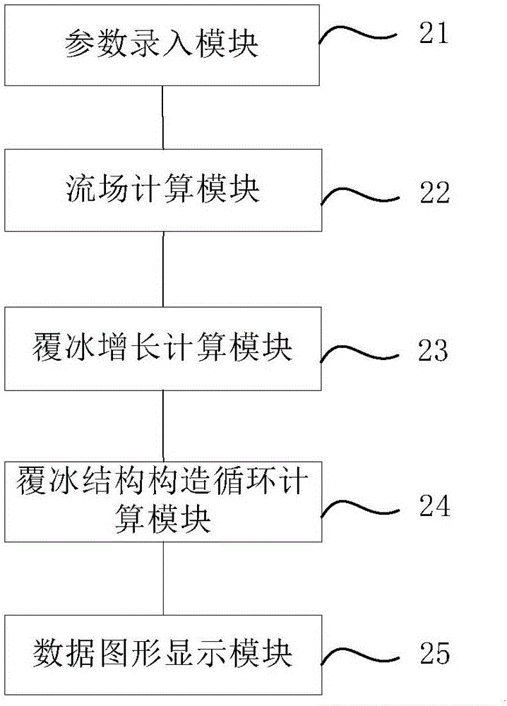 導線覆冰增長模擬計算方法及系統(tǒng)與流程