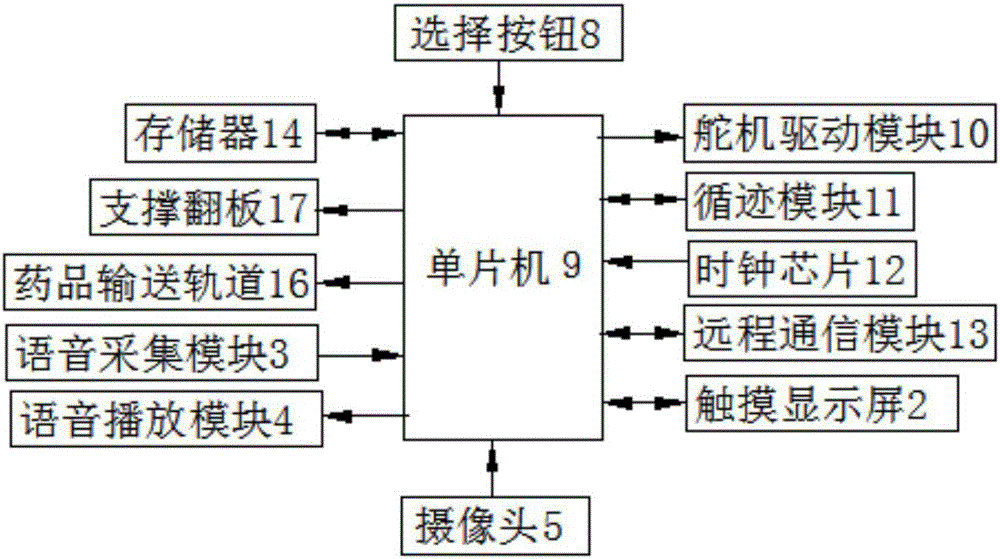 一种医疗巡视助力装置的制作方法