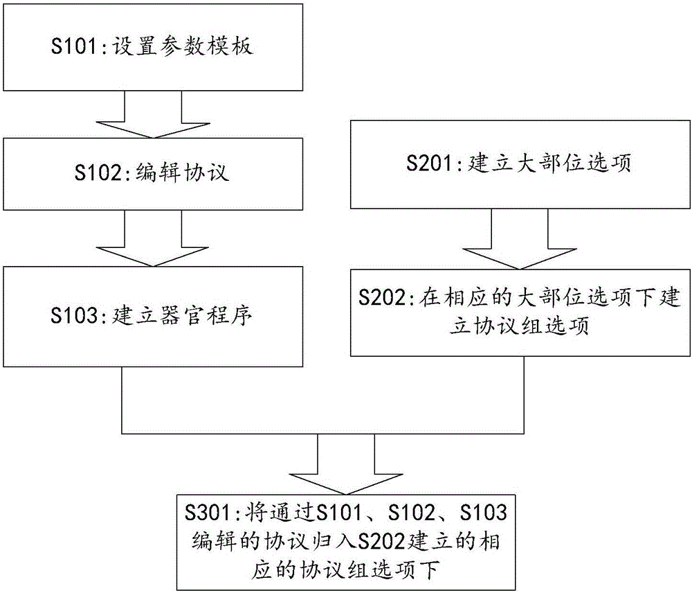 醫(yī)學(xué)成像系統(tǒng)及其協(xié)議架構(gòu)及協(xié)議編輯方法與流程