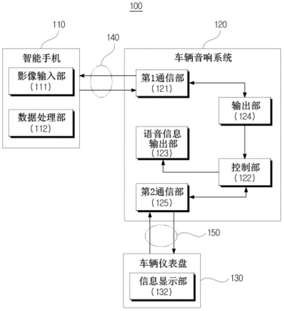 利用移動(dòng)終端的車(chē)輛盲區(qū)信息輸出控制裝置及方法與流程