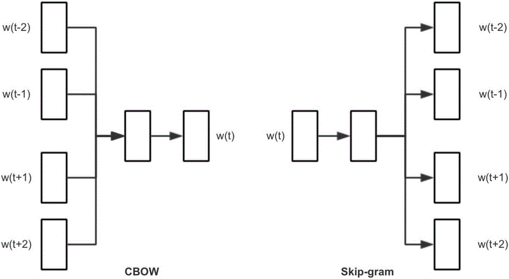 一種將體檢診斷數(shù)據(jù)轉(zhuǎn)化為疾病標(biāo)簽的方法與流程