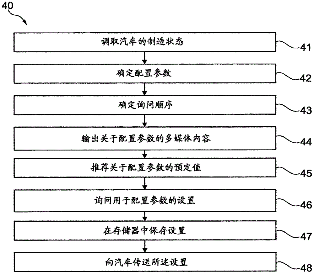 汽車的配置參數(shù)的設(shè)置方案的制作方法與工藝