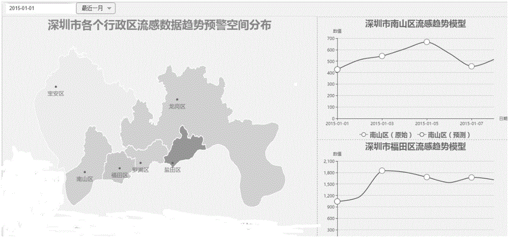 一種業(yè)務(wù)數(shù)據(jù)顯示方法及裝置與流程