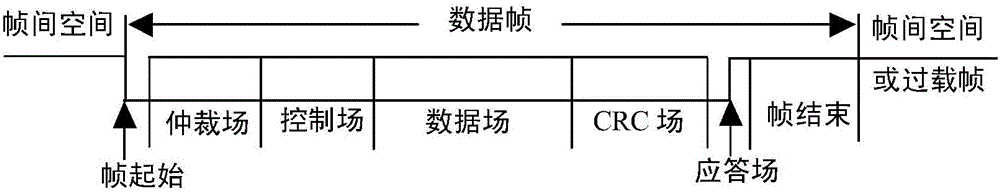 基于CAN–LIN網(wǎng)絡(luò)的汽車電子微控制器通信方法與流程