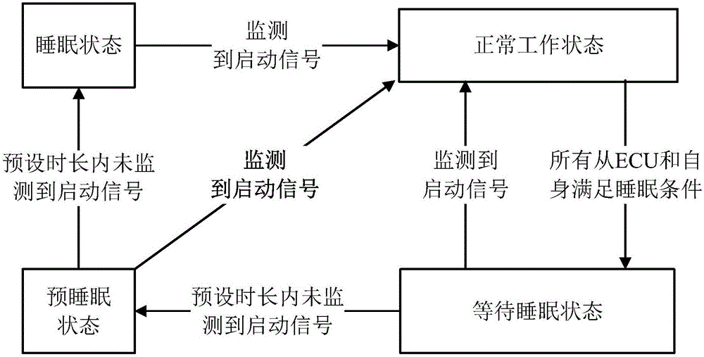 電子控制單元的控制方法、電子控制單元、系統和車輛與流程