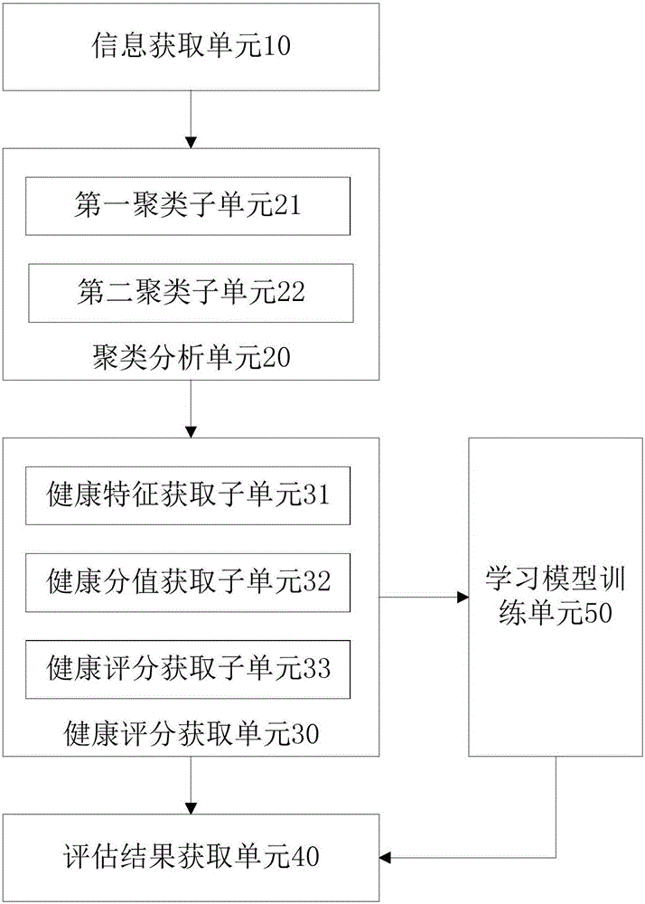 基于位置服务的个人健康状态评估方法及装置与流程