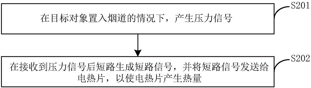 一種點煙車載充電設備和方法與流程