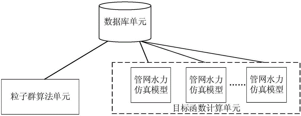 供熱管網(wǎng)水力仿真模型辨識修正方法及系統(tǒng)、操作方法與流程