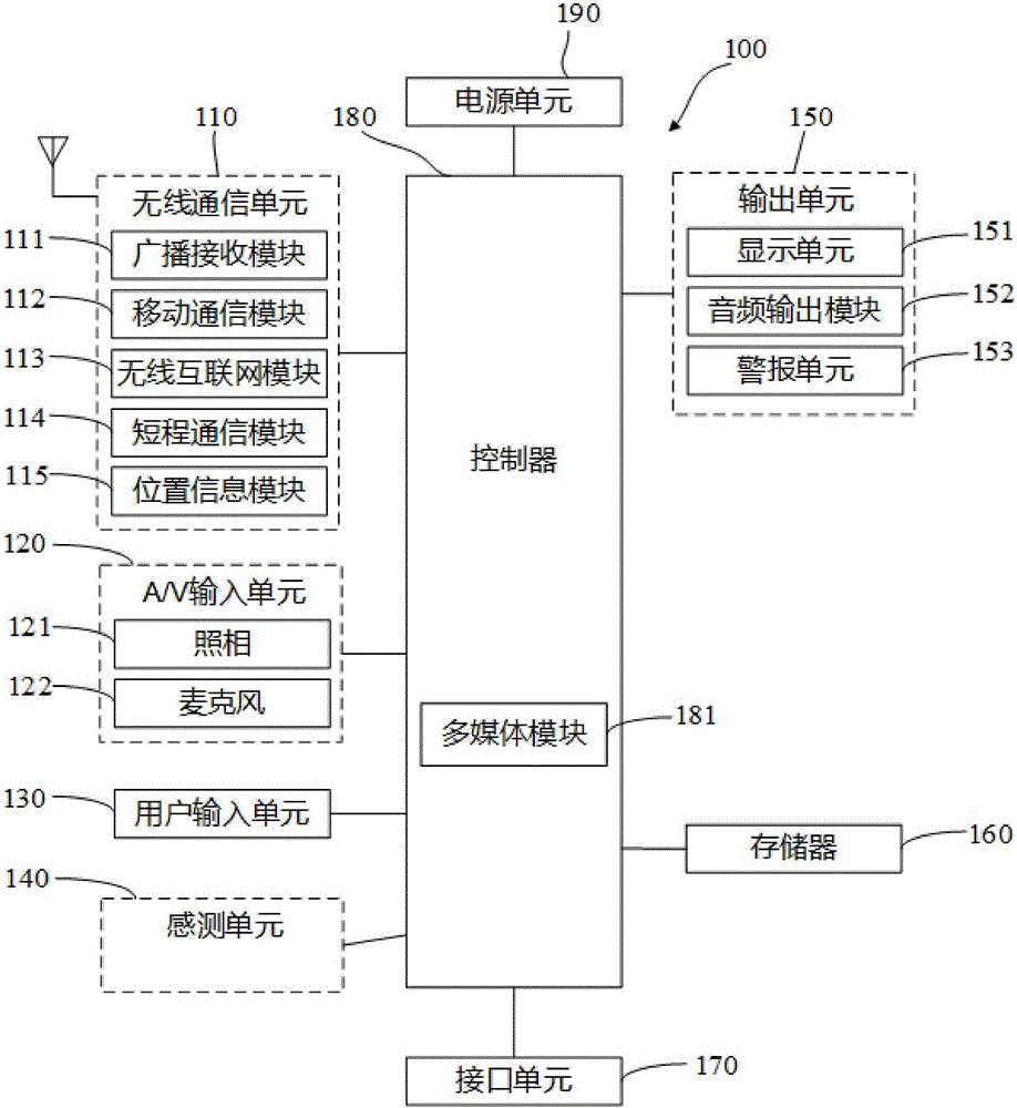 一種圖標(biāo)隱藏終端及方法與流程