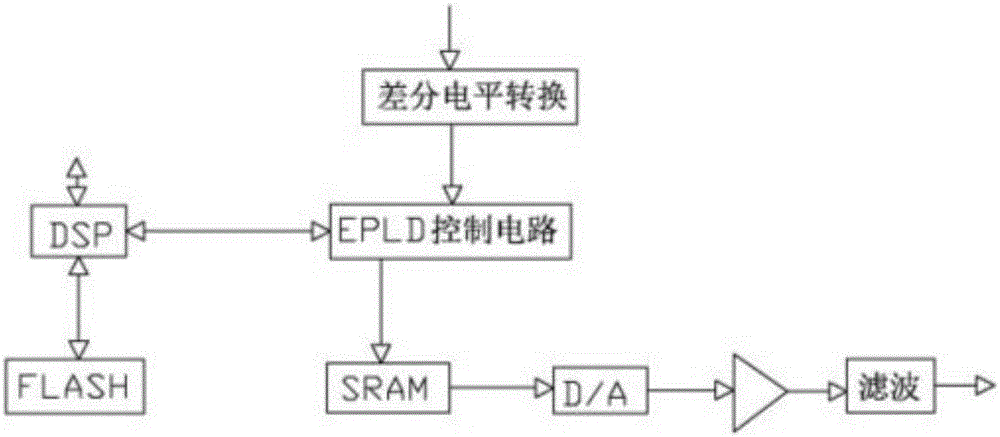 固态雷达发射机教学演示系统的制作方法与工艺